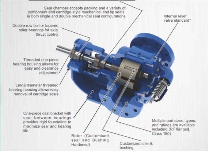 Top applications for Stainless Steel Gear Pumps