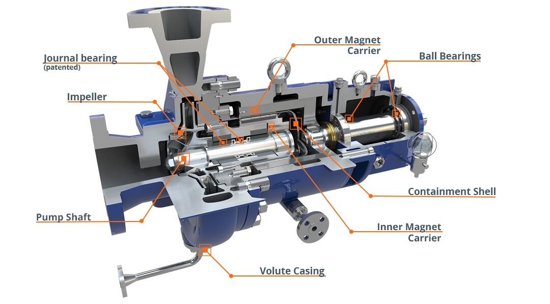 Magnetic Drive Pump