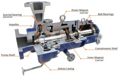 What are Centrifugal Magnetic Drive Pumps?