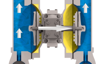 5 Benefits of Using a Diaphragm Pump in Your Industry
