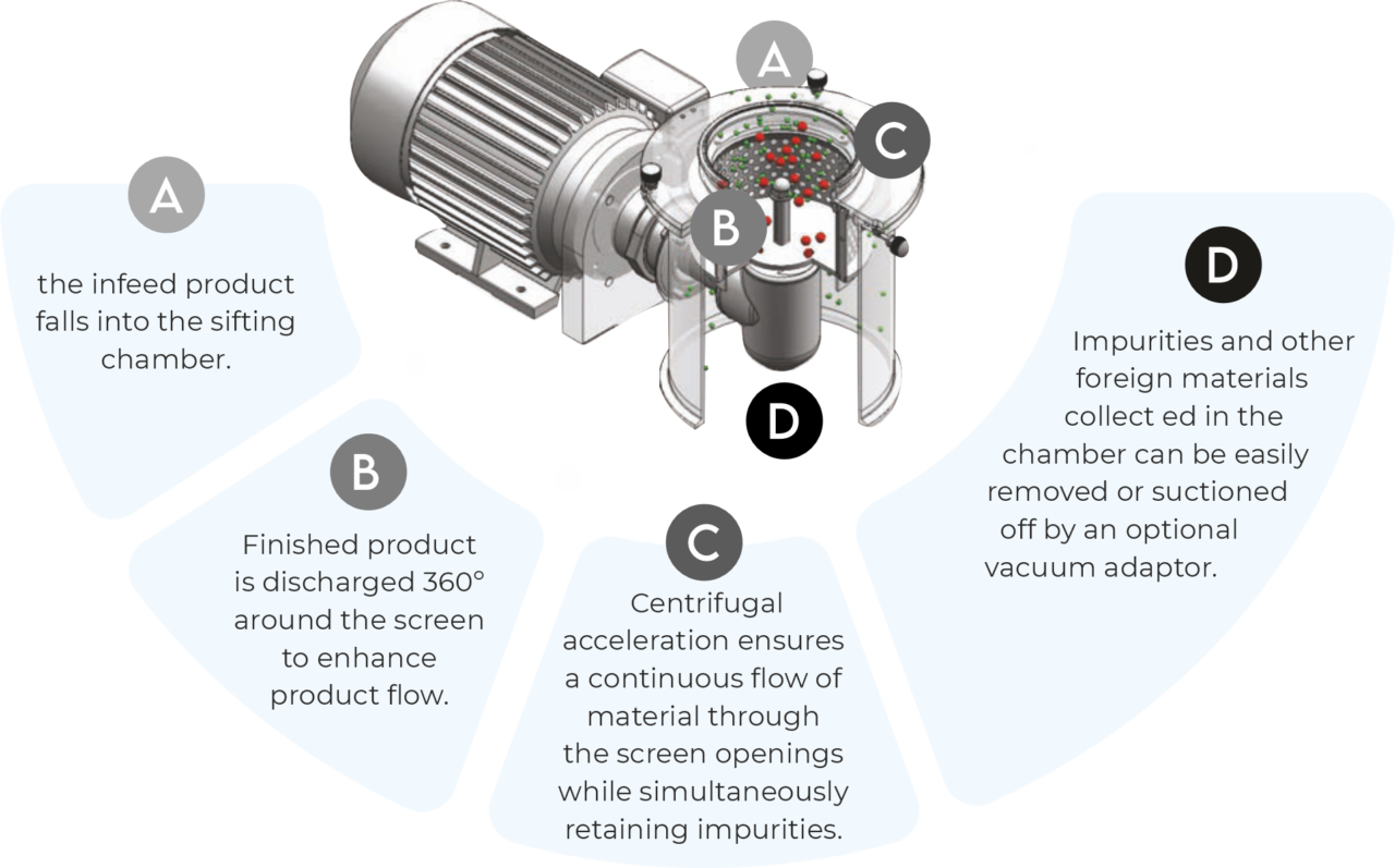 Quadro Sifter IDEX INDIA