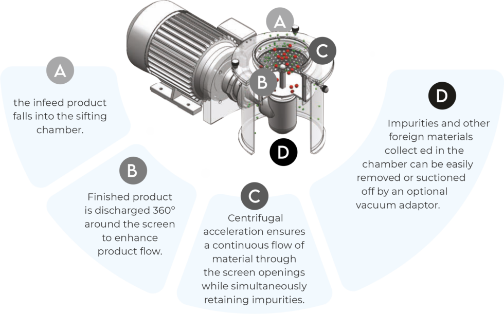 Quadro Sifter - IDEX INDIA