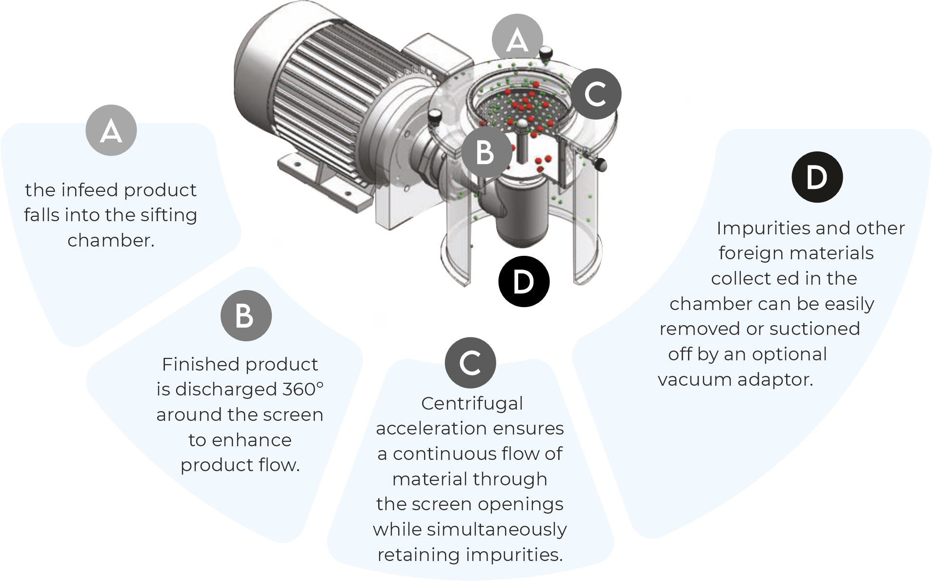 Quadro Sifter S20 Principle of operation S20 Image 001